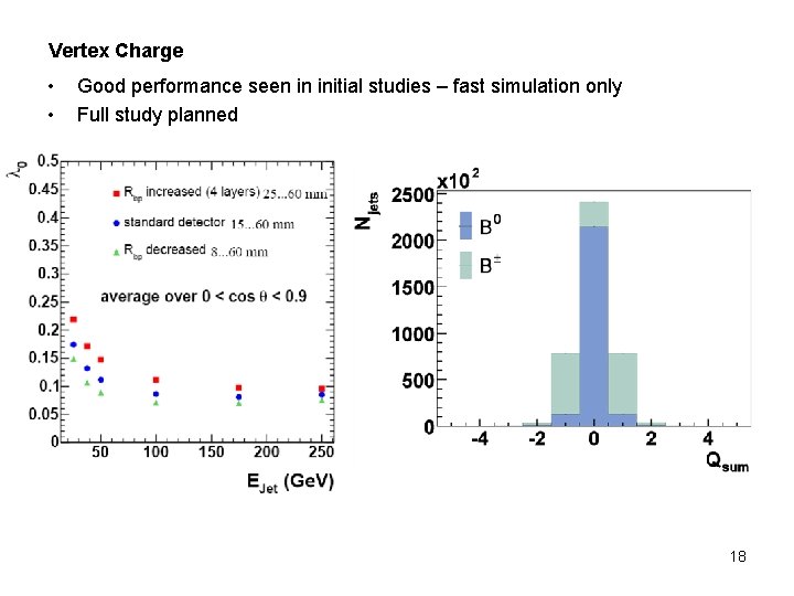 Vertex Charge • • Good performance seen in initial studies – fast simulation only Vertex Charge • • Good performance seen in initial studies – fast simulation only