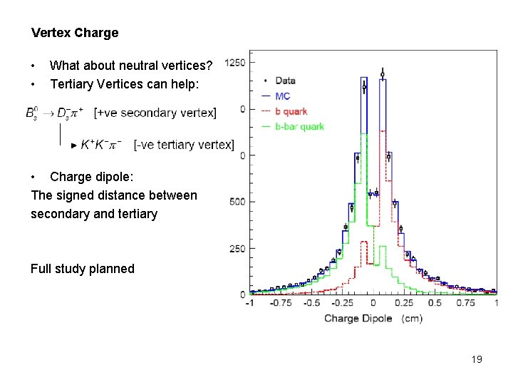 Vertex Charge • • What about neutral vertices? Tertiary Vertices can help: • Charge Vertex Charge • • What about neutral vertices? Tertiary Vertices can help: • Charge