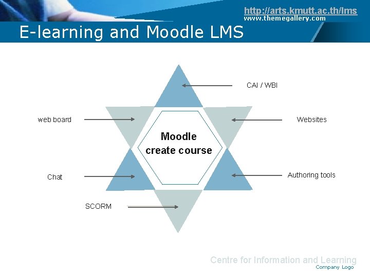 http: //arts. kmutt. ac. th/lms www. themegallery. com E-learning and Moodle LMS CAI /