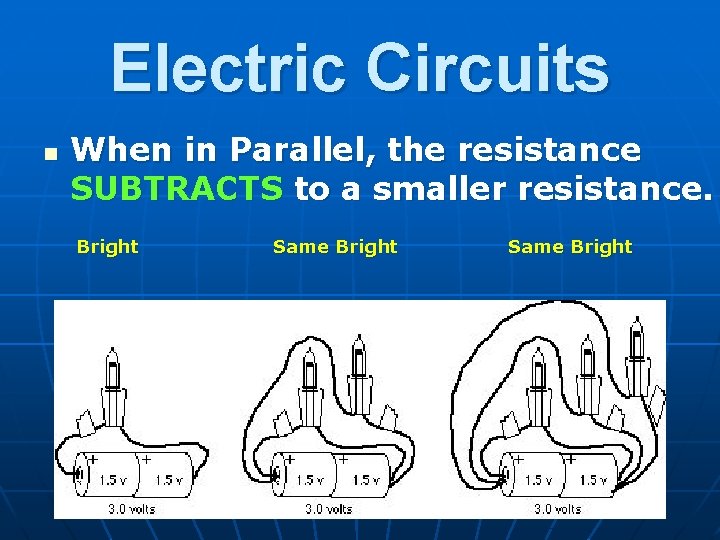 Electric Circuits n When in Parallel, the resistance SUBTRACTS to a smaller resistance. Bright