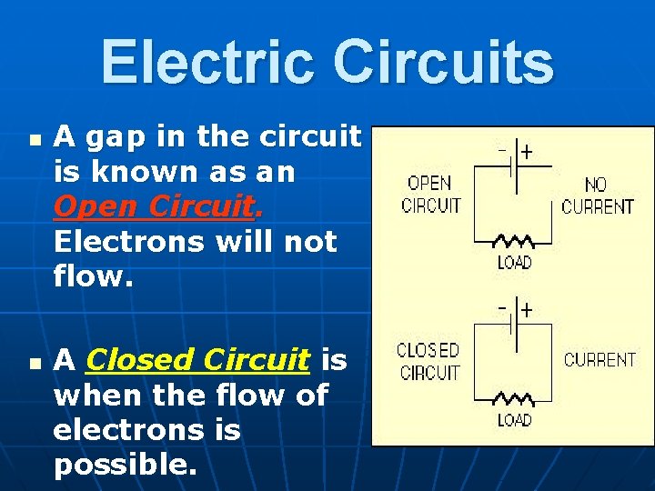 Electric Circuits n n A gap in the circuit is known as an Open