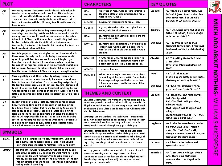 CHARACTERS KEY QUOTES Act 1 Don Pedro The Prince of Aragon. He is always CHARACTERS KEY QUOTES Act 1 Don Pedro The Prince of Aragon. He is always