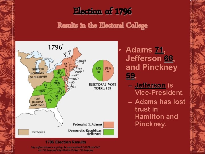 Election of 1796 Results in the Electoral College • Adams 71, 71 Jefferson 68,