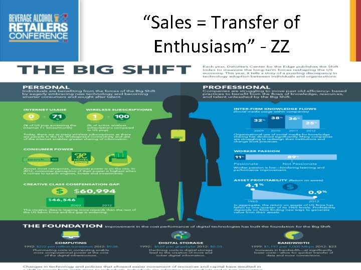“Sales = Transfer of Enthusiasm” - ZZ 