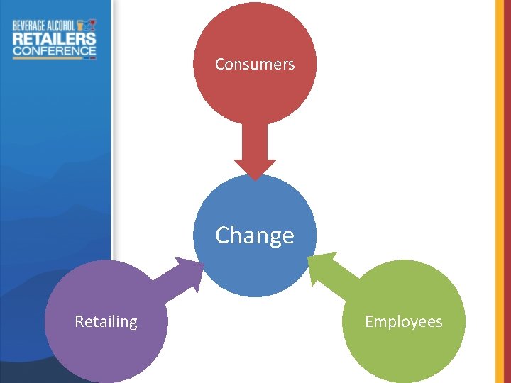 Consumers Change Retailing Employees 