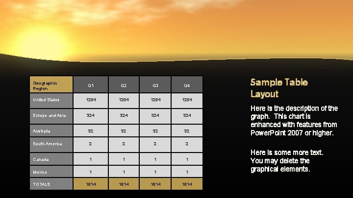 Geographic Region Q 1 Q 2 Q 3 Q 4 United States 1254 Europe Geographic Region Q 1 Q 2 Q 3 Q 4 United States 1254 Europe