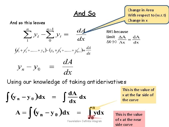 Change in Area With respect to (w. r. t) Change in x And So