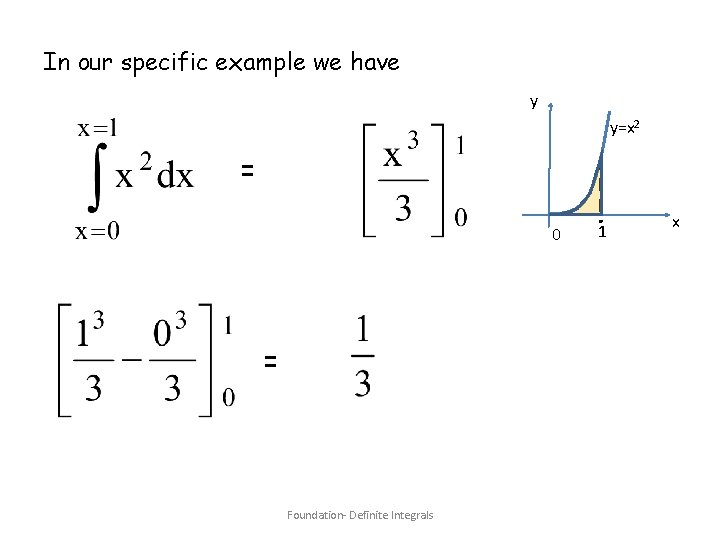 In our specific example we have y y=x 2 = 0 = Foundation- Definite