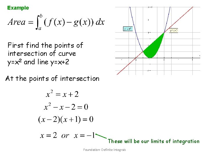 Example First find the points of intersection of curve y=x 2 and line y=x+2