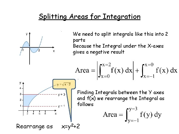 Splitting Areas for Integration We need to split integrals like this into 2 parts