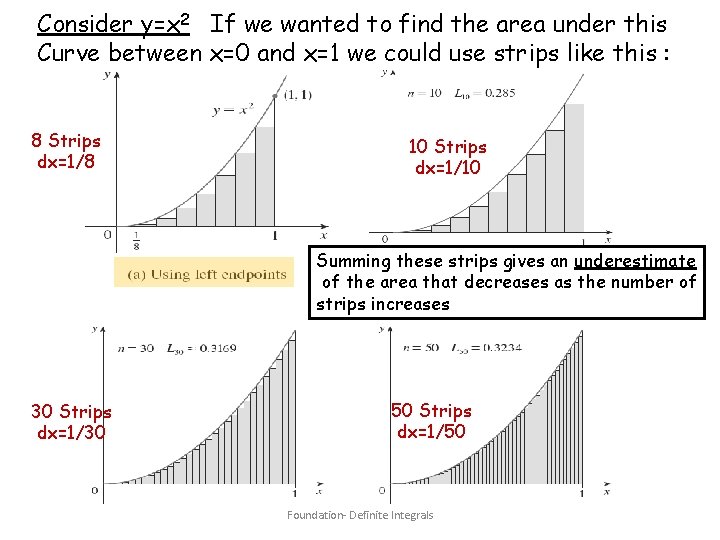 Consider y=x 2 If we wanted to find the area under this Curve between