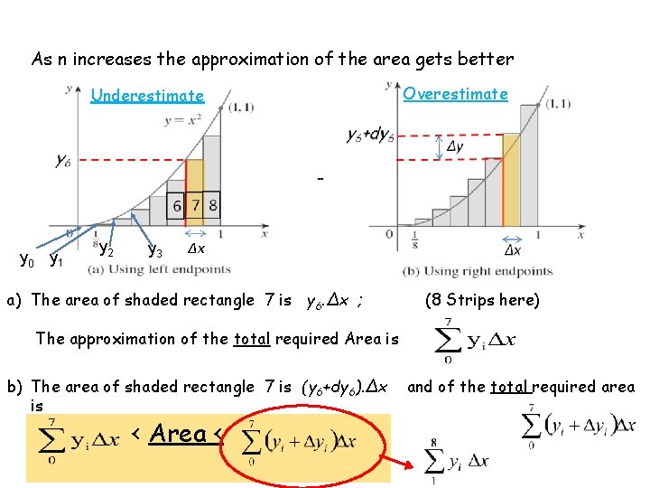 As n increases the approximation of the area gets better Underestimate y 0 y