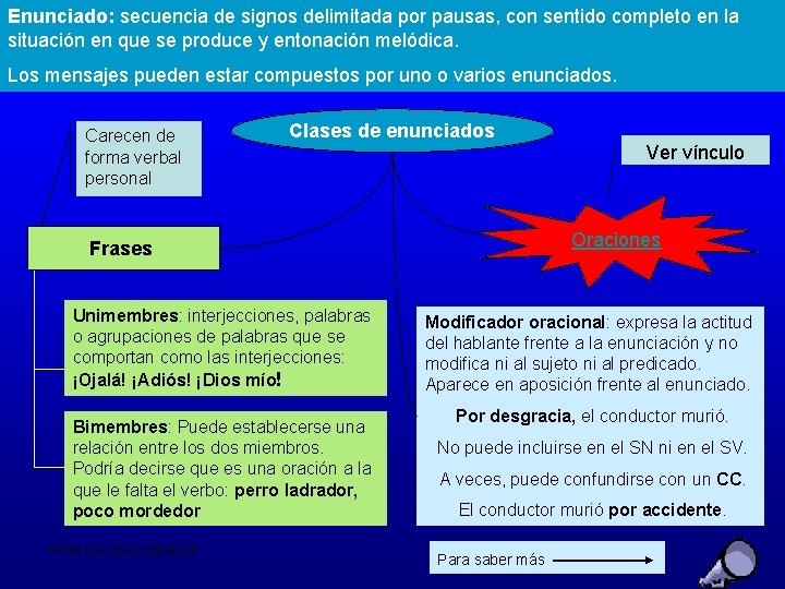 Enunciado: secuencia de signos delimitada por pausas, con sentido completo en la situación en