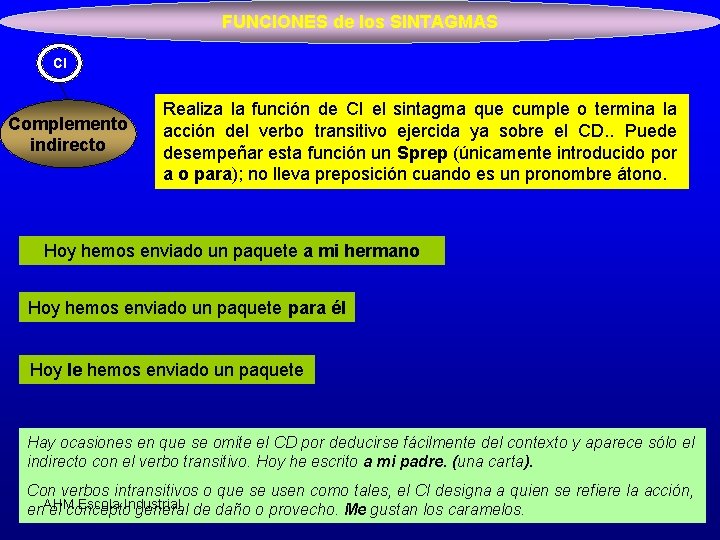 FUNCIONES de los SINTAGMAS CI Complemento indirecto Realiza la función de CI el sintagma