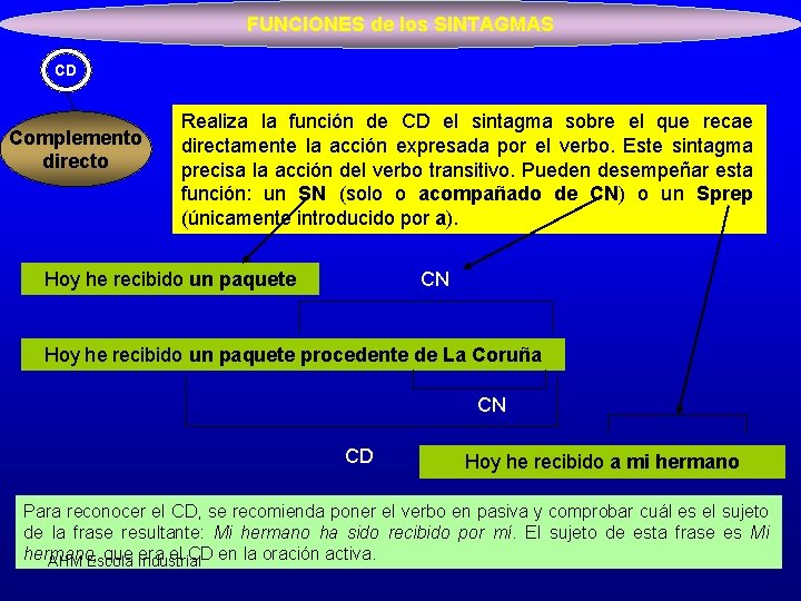 FUNCIONES de los SINTAGMAS CD Complemento directo Realiza la función de CD el sintagma