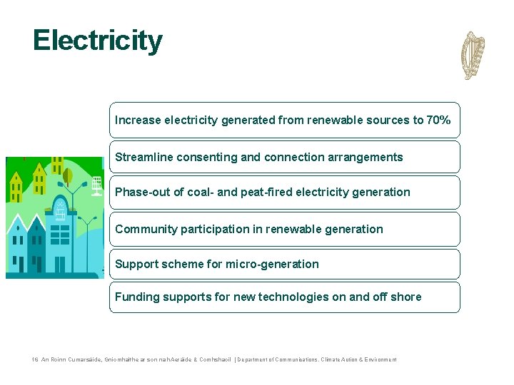 Electricity Increase electricity generated from renewable sources to 70% Streamline consenting and connection arrangements Electricity Increase electricity generated from renewable sources to 70% Streamline consenting and connection arrangements