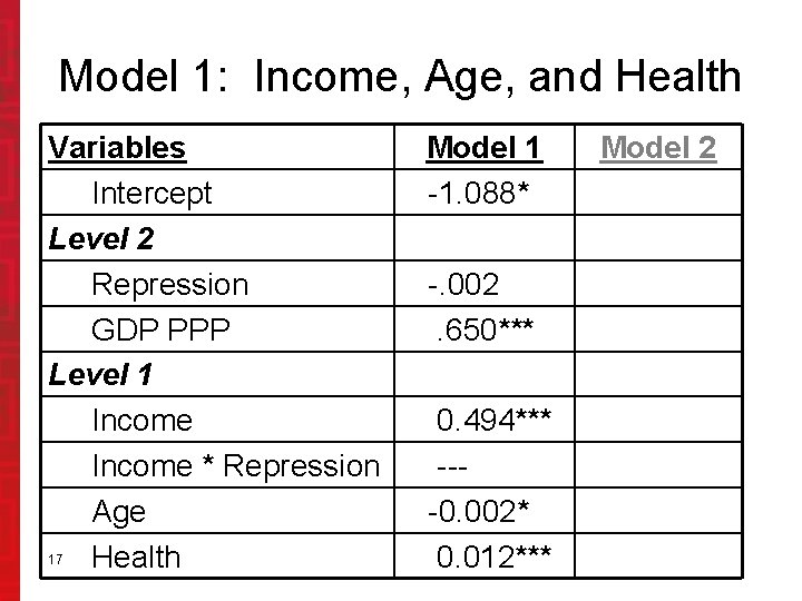 Model 1: Income, Age, and Health Variables Intercept Level 2 Repression GDP PPP Level