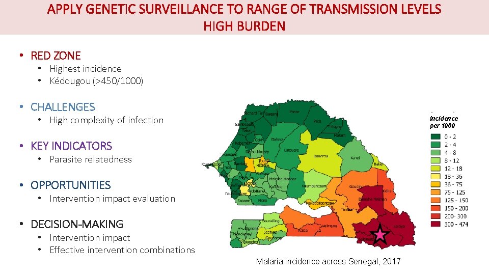 APPLY GENETIC SURVEILLANCE TO RANGE OF TRANSMISSION LEVELS HIGH BURDEN • RED ZONE •