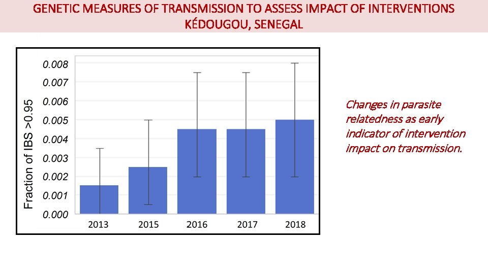 GENETIC MEASURES OF TRANSMISSION TO ASSESS IMPACT OF INTERVENTIONS KÉDOUGOU, SENEGAL Changes in parasite