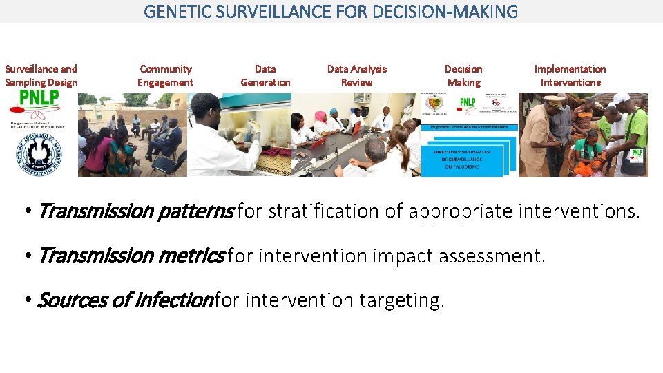GENETIC SURVEILLANCE FOR DECISION-MAKING Surveillance and Sampling Design Community Engagement Data Generation Data Analysis