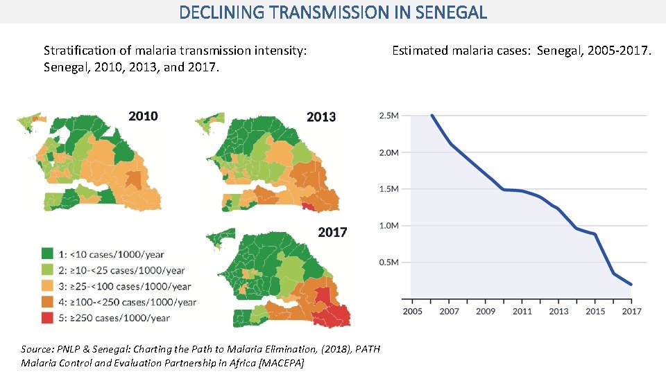 DECLINING TRANSMISSION IN SENEGAL Stratification of malaria transmission intensity: Senegal, 2010, 2013, and 2017.