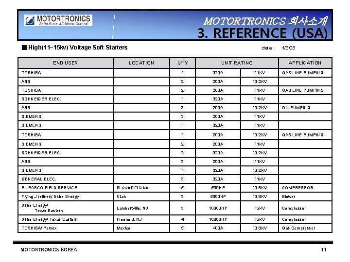 MOTORTRONICS 회사소개 3. REFERENCE (USA) ▣ High(11~15 kv) Voltage Soft Starters END USER date