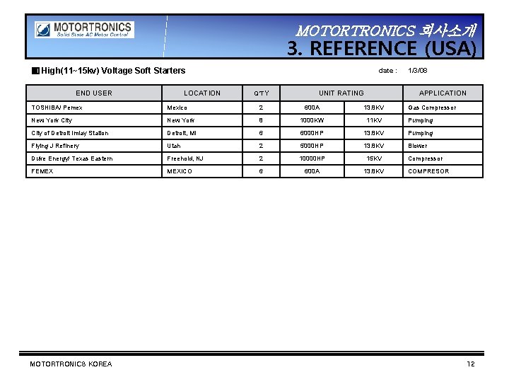 MOTORTRONICS 회사소개 3. REFERENCE (USA) ▣ High(11~15 kv) Voltage Soft Starters END USER LOCATION