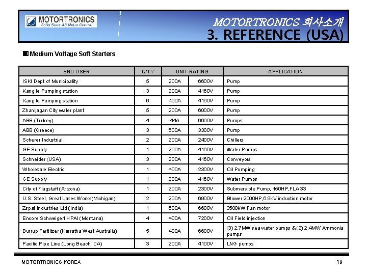 MOTORTRONICS 회사소개 3. REFERENCE (USA) ▣ Medium Voltage Soft Starters END USER Q’TY UNIT