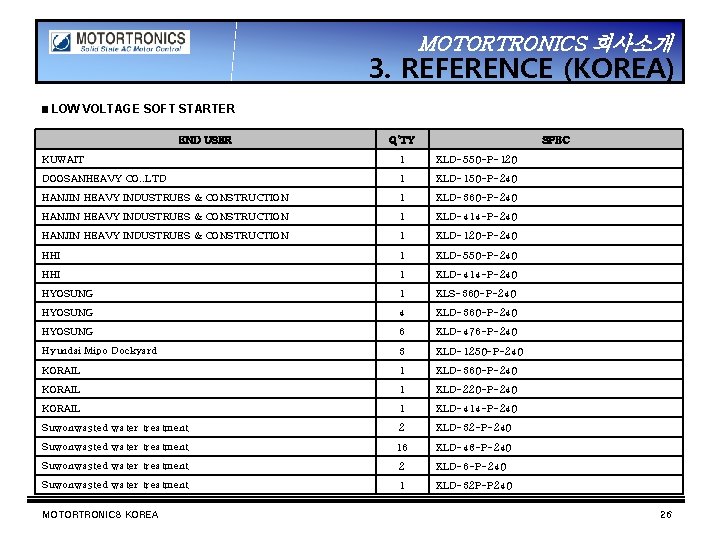 MOTORTRONICS 회사소개 3. REFERENCE (KOREA) ▣ LOW VOLTAGE SOFT STARTER END USER Q’TY SPEC