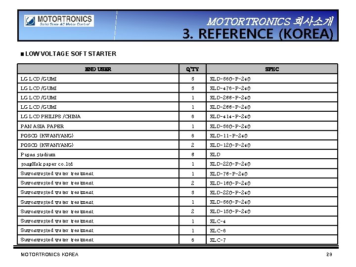 MOTORTRONICS 회사소개 3. REFERENCE (KOREA) ▣ LOW VOLTAGE SOFT STARTER END USER Q’TY SPEC