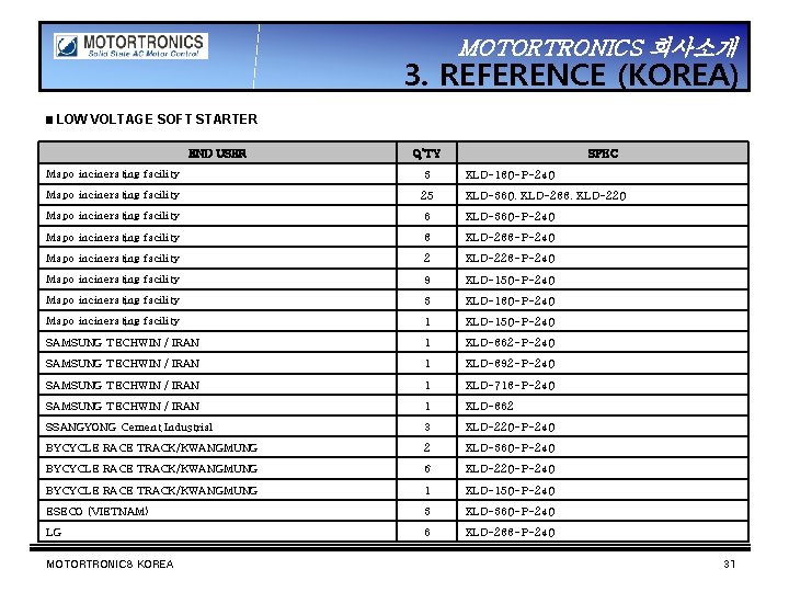 MOTORTRONICS 회사소개 3. REFERENCE (KOREA) ▣ LOW VOLTAGE SOFT STARTER END USER Q’TY SPEC