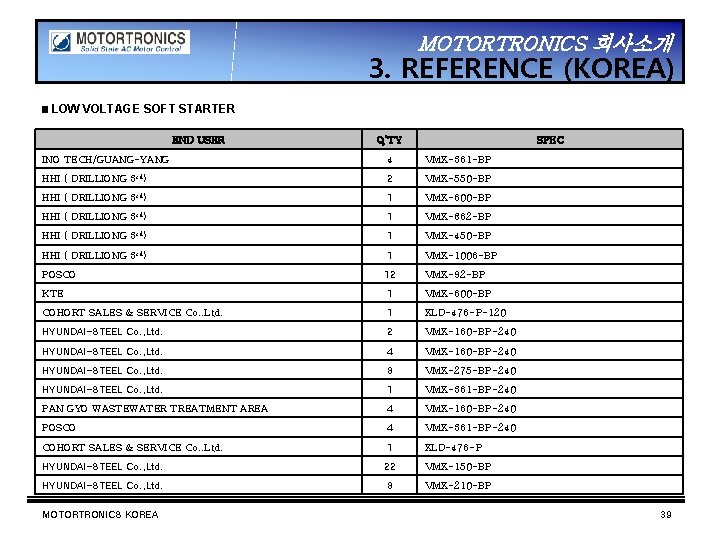 MOTORTRONICS 회사소개 3. REFERENCE (KOREA) ▣ LOW VOLTAGE SOFT STARTER END USER Q’TY SPEC