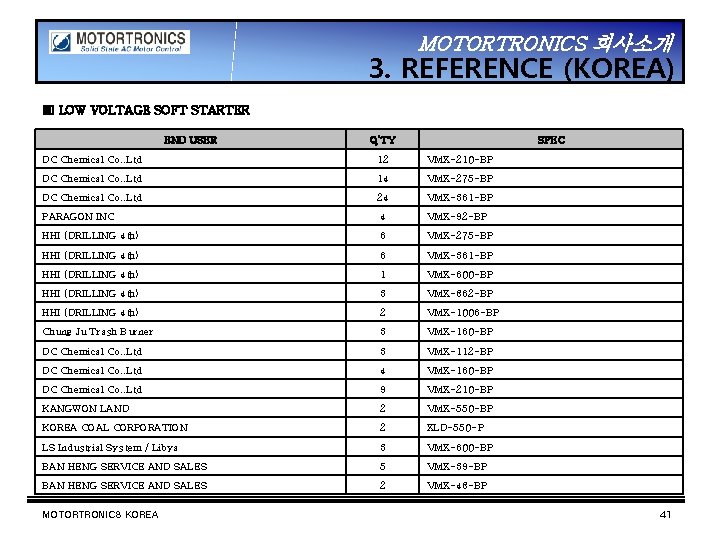 MOTORTRONICS 회사소개 3. REFERENCE (KOREA) ▣ LOW VOLTAGE SOFT STARTER END USER Q’TY SPEC