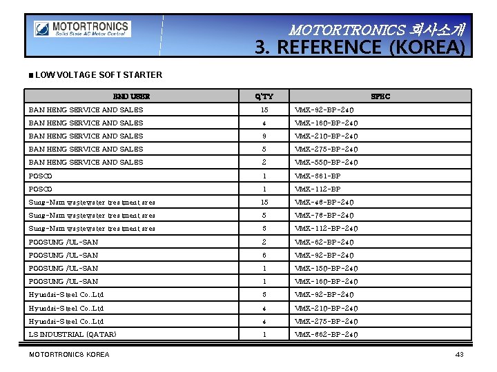 MOTORTRONICS 회사소개 3. REFERENCE (KOREA) ▣ LOW VOLTAGE SOFT STARTER END USER Q’TY SPEC