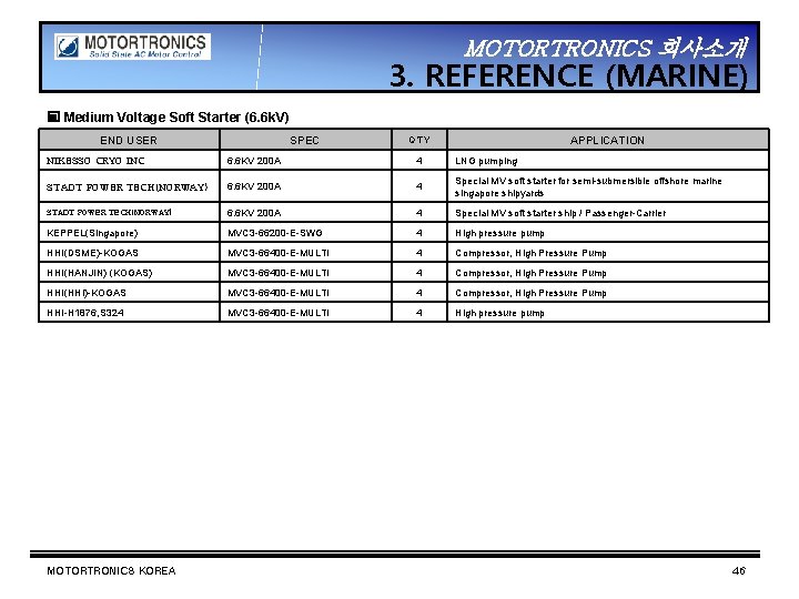 MOTORTRONICS 회사소개 3. REFERENCE (MARINE) ▣ Medium Voltage Soft Starter (6. 6 k. V)