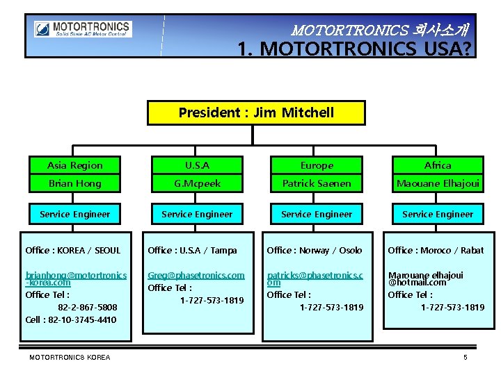 MOTORTRONICS 회사소개 1. MOTORTRONICS USA? President : Jim Mitchell Asia Region U. S. A