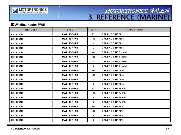 MOTORTRONICS 회사소개 3. REFERENCE (MARINE) ▣ Winding Heater MWH END USER 　 　 SPEC