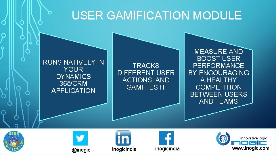USER GAMIFICATION MODULE RUNS NATIVELY IN YOUR DYNAMICS 365/CRM APPLICATION @inogic TRACKS DIFFERENT USER USER GAMIFICATION MODULE RUNS NATIVELY IN YOUR DYNAMICS 365/CRM APPLICATION @inogic TRACKS DIFFERENT USER