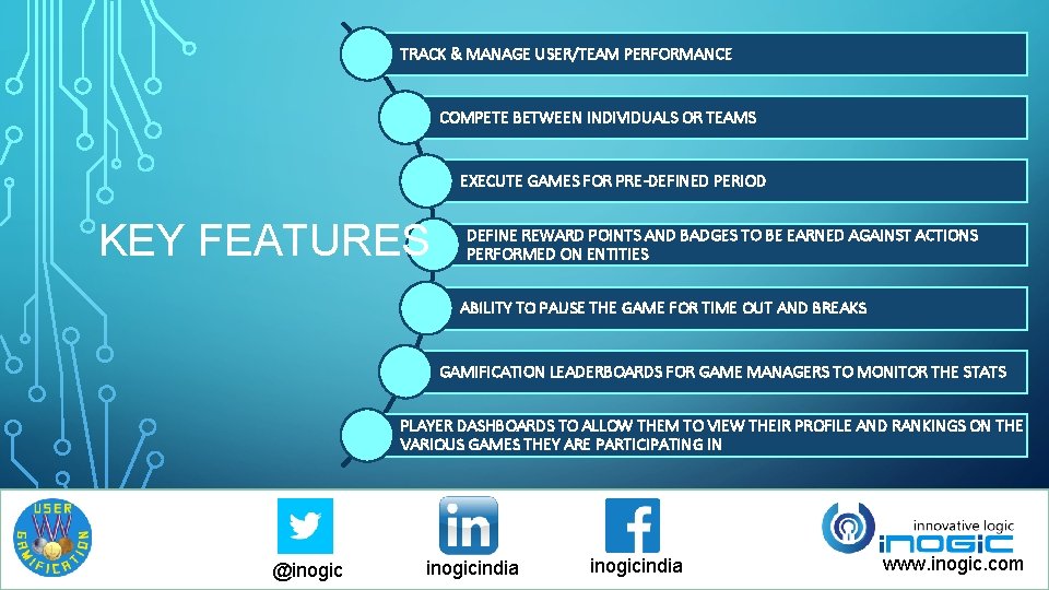 TRACK & MANAGE USER/TEAM PERFORMANCE COMPETE BETWEEN INDIVIDUALS OR TEAMS EXECUTE GAMES FOR PRE-DEFINED TRACK & MANAGE USER/TEAM PERFORMANCE COMPETE BETWEEN INDIVIDUALS OR TEAMS EXECUTE GAMES FOR PRE-DEFINED