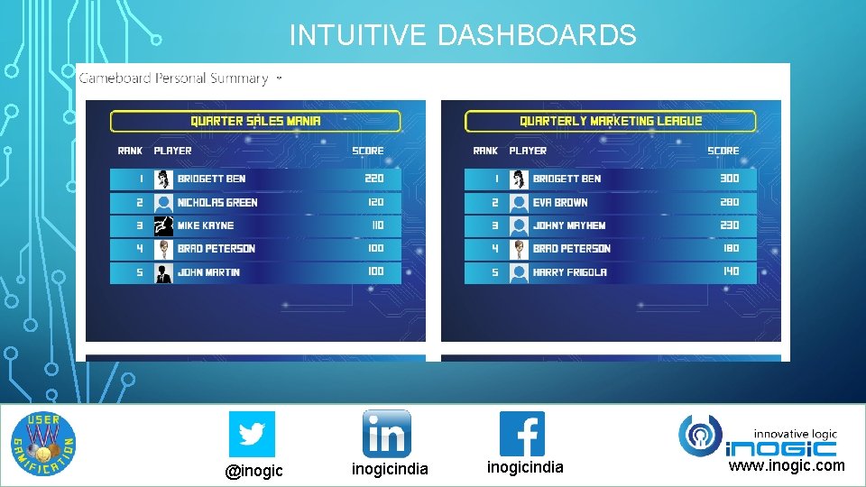 INTUITIVE DASHBOARDS @inogicindia www. inogic. com INTUITIVE DASHBOARDS @inogicindia www. inogic. com