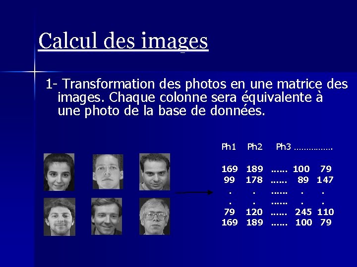 Calcul des images 1 - Transformation des photos en une matrice des images. Chaque