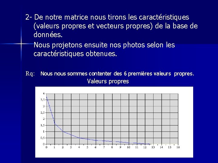 2 - De notre matrice nous tirons les caractéristiques (valeurs propres et vecteurs propres)