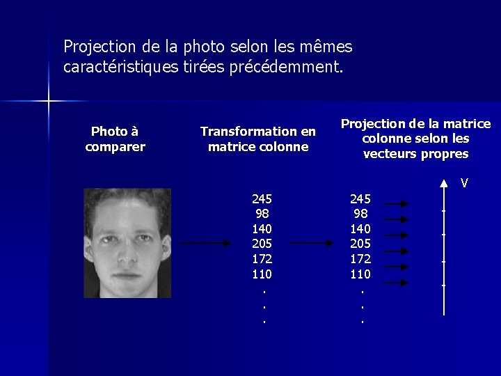 Projection de la photo selon les mêmes caractéristiques tirées précédemment. Photo à comparer Transformation