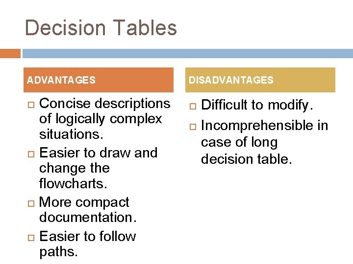 Decision Tables ADVANTAGES Concise descriptions of logically complex situations. Easier to draw and change