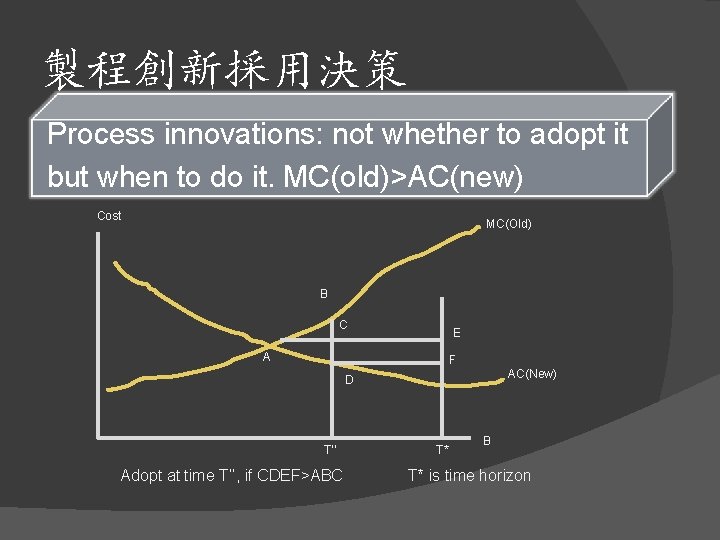 製程創新採用決策 Process innovations: not whether to adopt it but when to do it. MC(old)>AC(new)