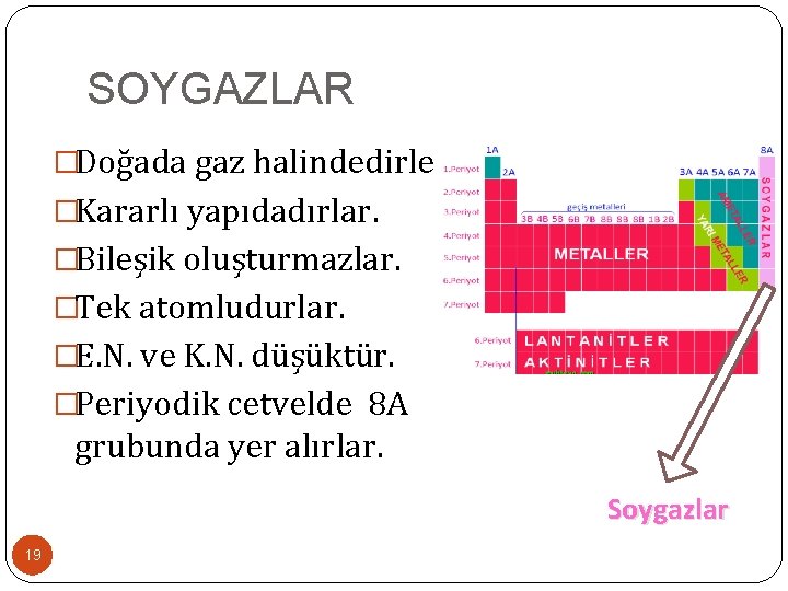 SOYGAZLAR �Doğada gaz halindedirler. �Kararlı yapıdadırlar. �Bileşik oluşturmazlar. �Tek atomludurlar. �E. N. ve K.