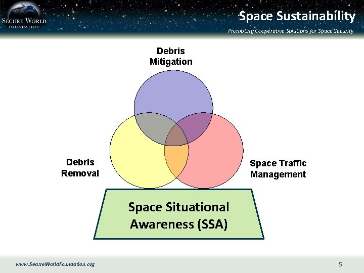 Space Sustainability Promoting Cooperative Solutions for Space Security Debris Mitigation Debris Removal Space Traffic