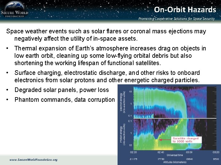 On-Orbit Hazards Promoting Cooperative Solutions for Space Security Space weather events such as solar