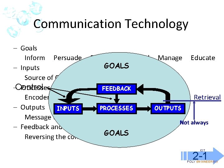 Communication Technology – Goals Inform Persuade Entertain Control Manage Educate GOALS – Inputs Source