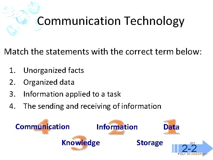 Communication Technology Match the statements with the correct term below: 1. 2. 3. 4.